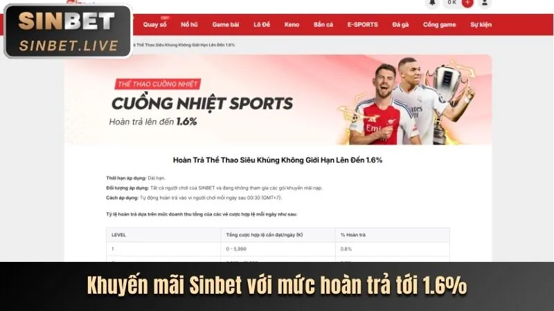 Nhận khuyến mãi độc quyền khi đăng nhập rr5234